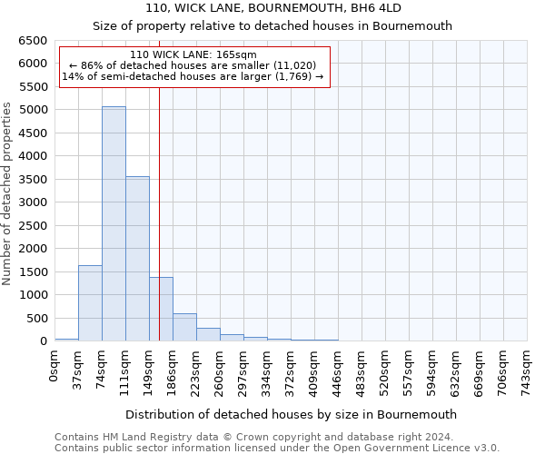 110, WICK LANE, BOURNEMOUTH, BH6 4LD: Size of property relative to detached houses in Bournemouth