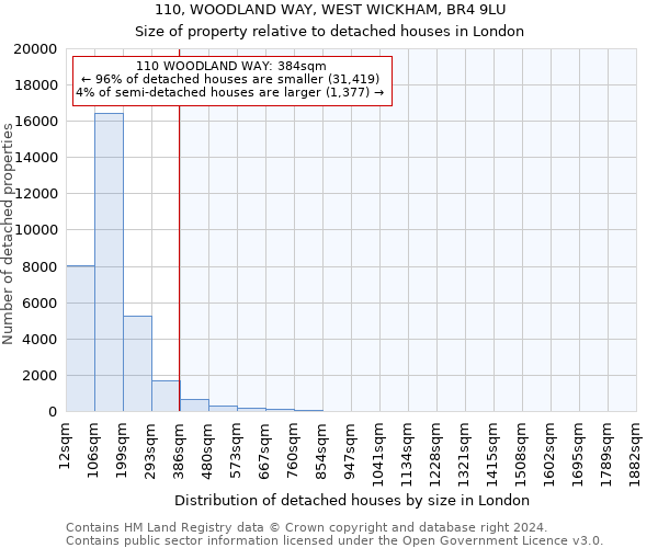 110, WOODLAND WAY, WEST WICKHAM, BR4 9LU: Size of property relative to detached houses in London