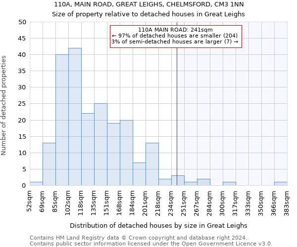 110A, MAIN ROAD, GREAT LEIGHS, CHELMSFORD, CM3 1NN: Size of property relative to detached houses in Great Leighs