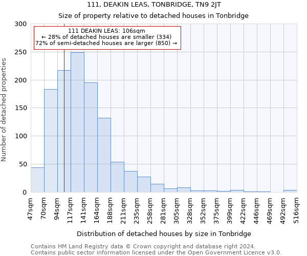 111, DEAKIN LEAS, TONBRIDGE, TN9 2JT: Size of property relative to detached houses in Tonbridge