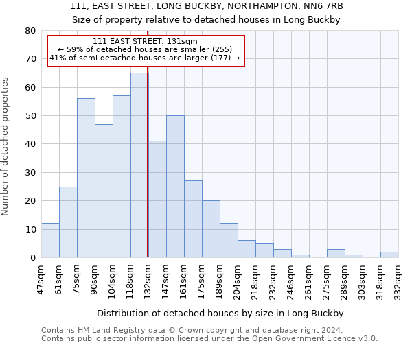 111, EAST STREET, LONG BUCKBY, NORTHAMPTON, NN6 7RB: Size of property relative to detached houses in Long Buckby