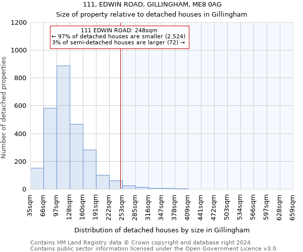 111, EDWIN ROAD, GILLINGHAM, ME8 0AG: Size of property relative to detached houses in Gillingham