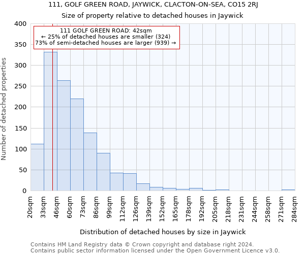 111, GOLF GREEN ROAD, JAYWICK, CLACTON-ON-SEA, CO15 2RJ: Size of property relative to detached houses in Jaywick