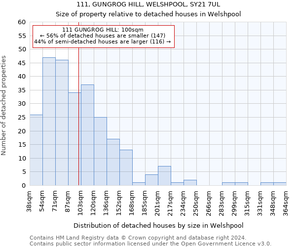 111, GUNGROG HILL, WELSHPOOL, SY21 7UL: Size of property relative to detached houses in Welshpool