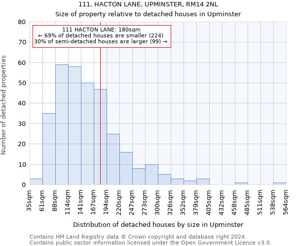 111, HACTON LANE, UPMINSTER, RM14 2NL: Size of property relative to detached houses in Upminster