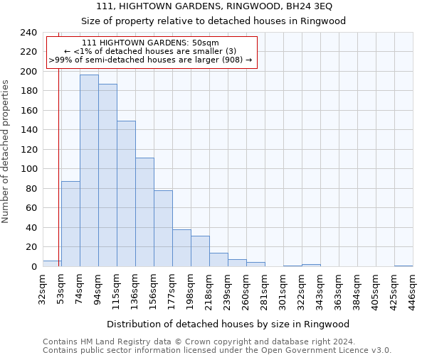 111, HIGHTOWN GARDENS, RINGWOOD, BH24 3EQ: Size of property relative to detached houses in Ringwood