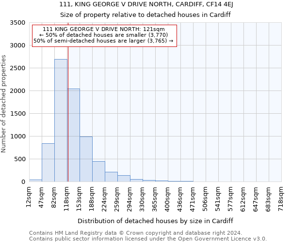 111, KING GEORGE V DRIVE NORTH, CARDIFF, CF14 4EJ: Size of property relative to detached houses in Cardiff