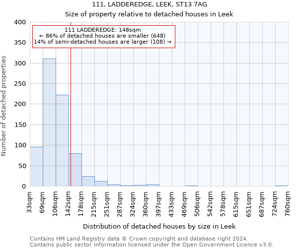 111, LADDEREDGE, LEEK, ST13 7AG: Size of property relative to detached houses in Leek