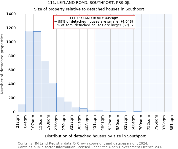 111, LEYLAND ROAD, SOUTHPORT, PR9 0JL: Size of property relative to detached houses in Southport