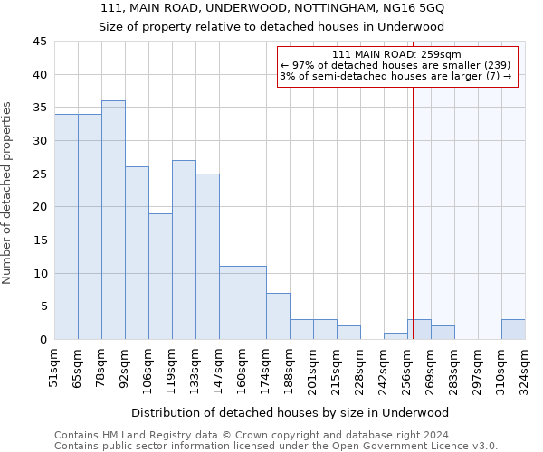 111, MAIN ROAD, UNDERWOOD, NOTTINGHAM, NG16 5GQ: Size of property relative to detached houses in Underwood