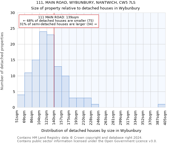 111, MAIN ROAD, WYBUNBURY, NANTWICH, CW5 7LS: Size of property relative to detached houses in Wybunbury