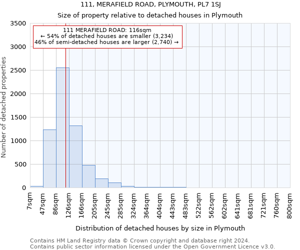 111, MERAFIELD ROAD, PLYMOUTH, PL7 1SJ: Size of property relative to detached houses in Plymouth