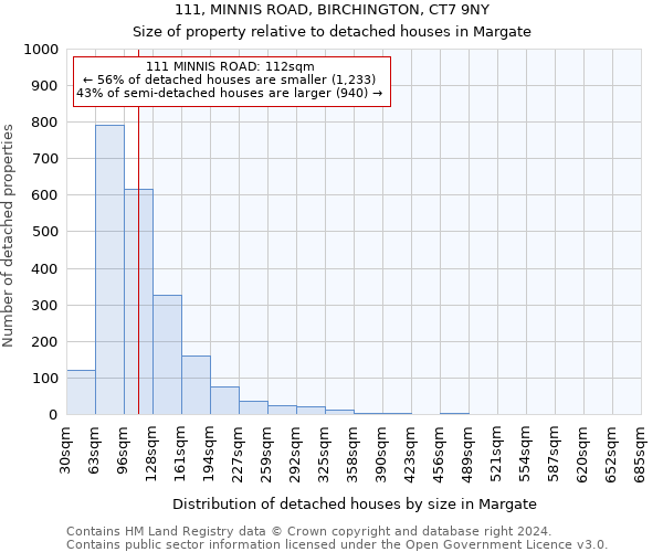 111, MINNIS ROAD, BIRCHINGTON, CT7 9NY: Size of property relative to detached houses in Margate