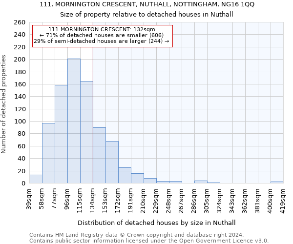 111, MORNINGTON CRESCENT, NUTHALL, NOTTINGHAM, NG16 1QQ: Size of property relative to detached houses in Nuthall