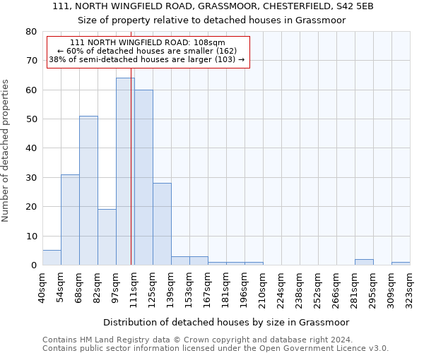 111, NORTH WINGFIELD ROAD, GRASSMOOR, CHESTERFIELD, S42 5EB: Size of property relative to detached houses in Grassmoor