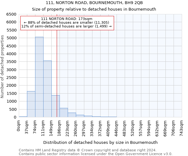 111, NORTON ROAD, BOURNEMOUTH, BH9 2QB: Size of property relative to detached houses in Bournemouth