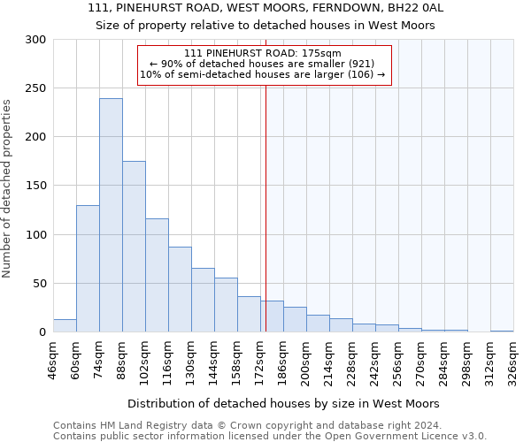 111, PINEHURST ROAD, WEST MOORS, FERNDOWN, BH22 0AL: Size of property relative to detached houses in West Moors