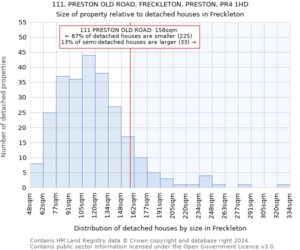 111, PRESTON OLD ROAD, FRECKLETON, PRESTON, PR4 1HD: Size of property relative to detached houses in Freckleton