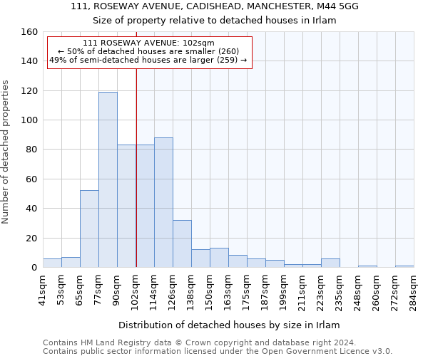 111, ROSEWAY AVENUE, CADISHEAD, MANCHESTER, M44 5GG: Size of property relative to detached houses in Irlam