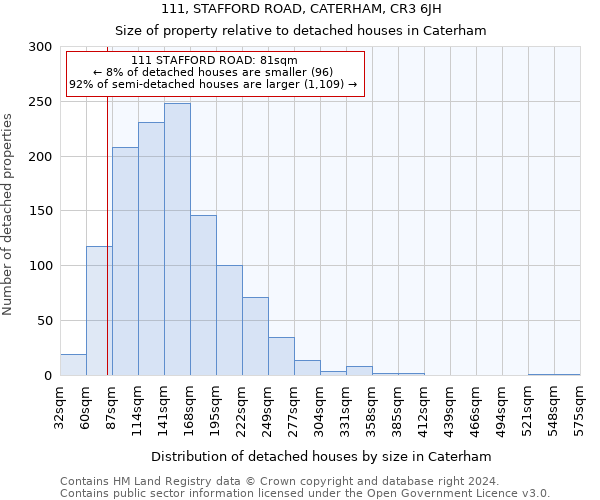 111, STAFFORD ROAD, CATERHAM, CR3 6JH: Size of property relative to detached houses in Caterham