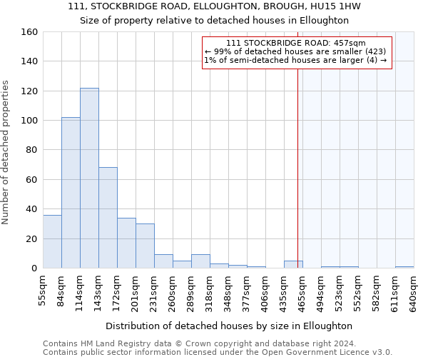 111, STOCKBRIDGE ROAD, ELLOUGHTON, BROUGH, HU15 1HW: Size of property relative to detached houses in Elloughton