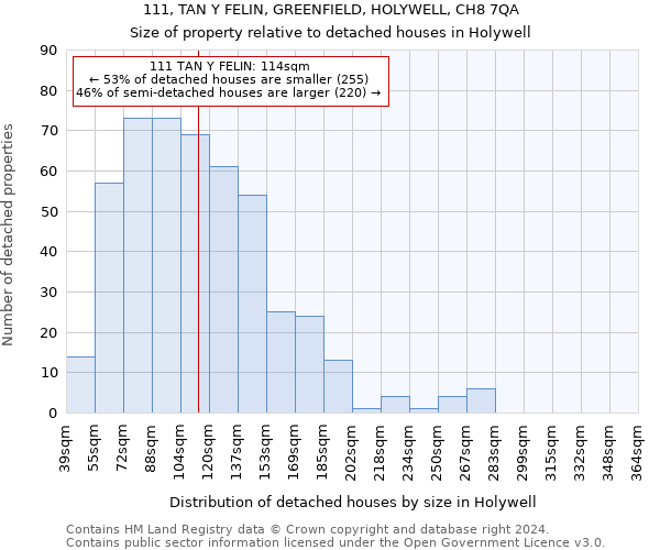 111, TAN Y FELIN, GREENFIELD, HOLYWELL, CH8 7QA: Size of property relative to detached houses in Holywell