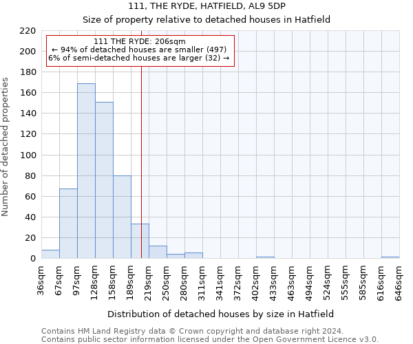 111, THE RYDE, HATFIELD, AL9 5DP: Size of property relative to detached houses in Hatfield