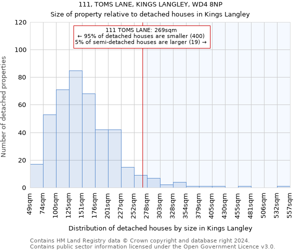 111, TOMS LANE, KINGS LANGLEY, WD4 8NP: Size of property relative to detached houses in Kings Langley