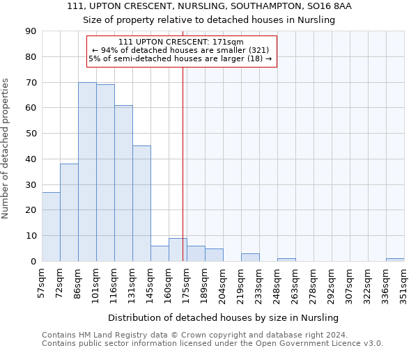 111, UPTON CRESCENT, NURSLING, SOUTHAMPTON, SO16 8AA: Size of property relative to detached houses in Nursling