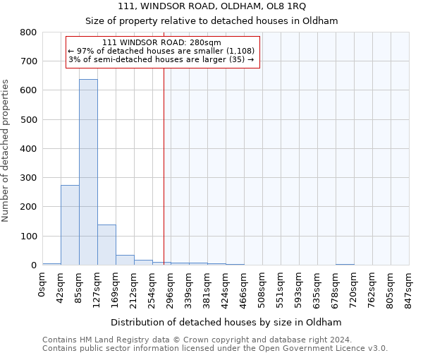 111, WINDSOR ROAD, OLDHAM, OL8 1RQ: Size of property relative to detached houses in Oldham