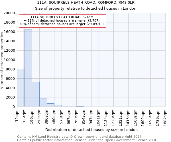 111A, SQUIRRELS HEATH ROAD, ROMFORD, RM3 0LR: Size of property relative to detached houses in London