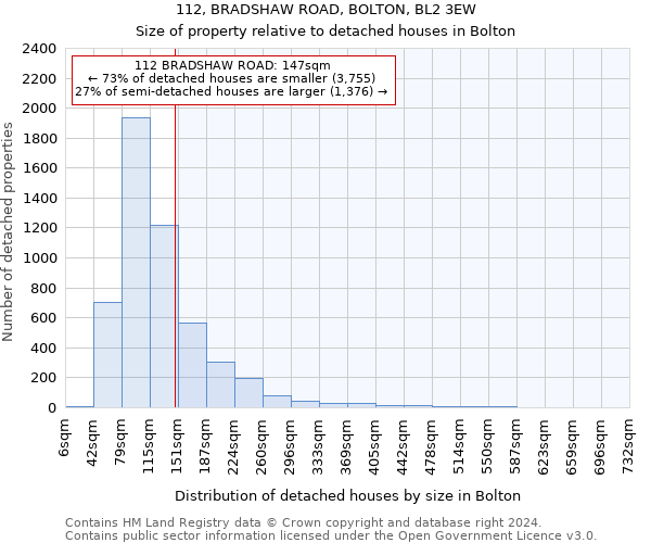 112, BRADSHAW ROAD, BOLTON, BL2 3EW: Size of property relative to detached houses in Bolton