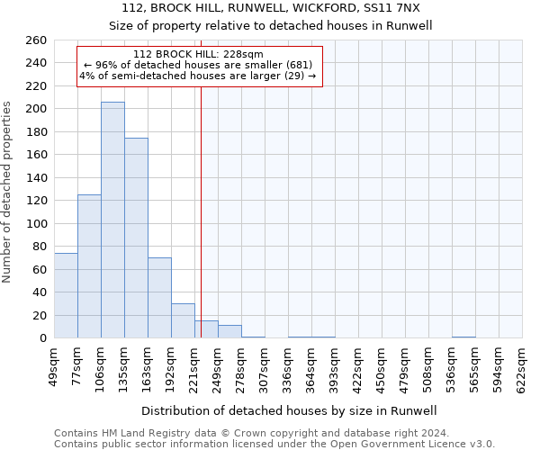 112, BROCK HILL, RUNWELL, WICKFORD, SS11 7NX: Size of property relative to detached houses in Runwell