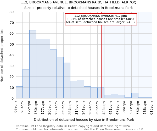 112, BROOKMANS AVENUE, BROOKMANS PARK, HATFIELD, AL9 7QQ: Size of property relative to detached houses in Brookmans Park