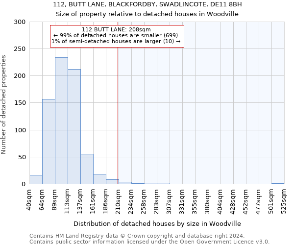 112, BUTT LANE, BLACKFORDBY, SWADLINCOTE, DE11 8BH: Size of property relative to detached houses in Woodville