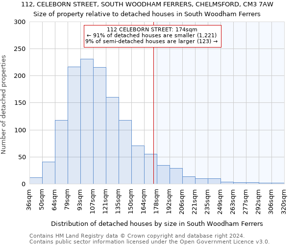 112, CELEBORN STREET, SOUTH WOODHAM FERRERS, CHELMSFORD, CM3 7AW: Size of property relative to detached houses in South Woodham Ferrers