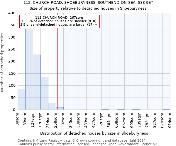 112, CHURCH ROAD, SHOEBURYNESS, SOUTHEND-ON-SEA, SS3 9EY: Size of property relative to detached houses in Shoeburyness