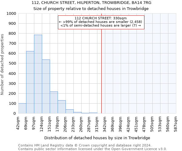 112, CHURCH STREET, HILPERTON, TROWBRIDGE, BA14 7RG: Size of property relative to detached houses in Trowbridge