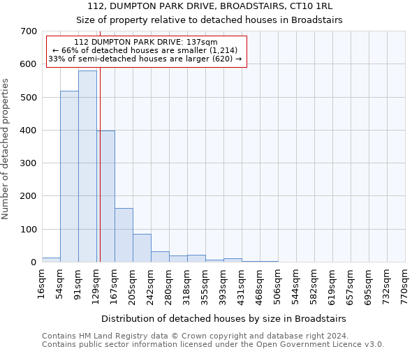 112, DUMPTON PARK DRIVE, BROADSTAIRS, CT10 1RL: Size of property relative to detached houses in Broadstairs