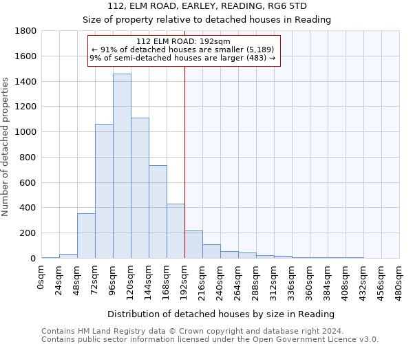 112, ELM ROAD, EARLEY, READING, RG6 5TD: Size of property relative to detached houses in Reading