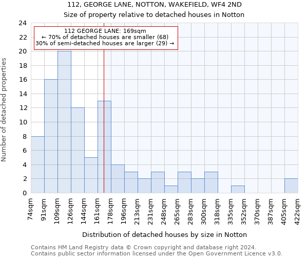 112, GEORGE LANE, NOTTON, WAKEFIELD, WF4 2ND: Size of property relative to detached houses in Notton