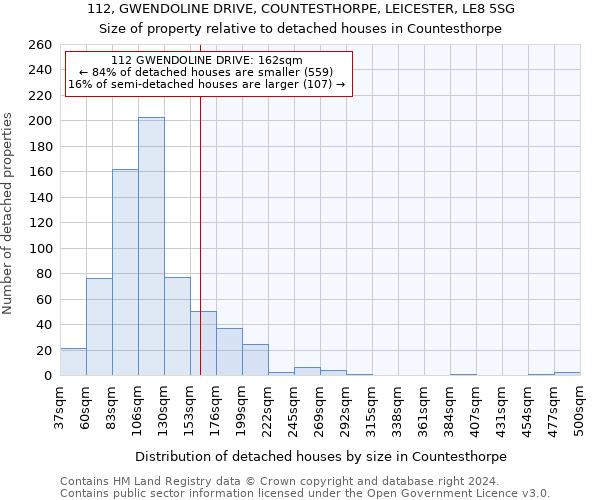 112, GWENDOLINE DRIVE, COUNTESTHORPE, LEICESTER, LE8 5SG: Size of property relative to detached houses in Countesthorpe