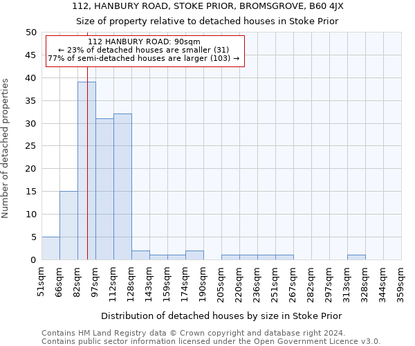 112, HANBURY ROAD, STOKE PRIOR, BROMSGROVE, B60 4JX: Size of property relative to detached houses in Stoke Prior