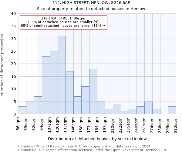 112, HIGH STREET, HENLOW, SG16 6AE: Size of property relative to detached houses in Henlow