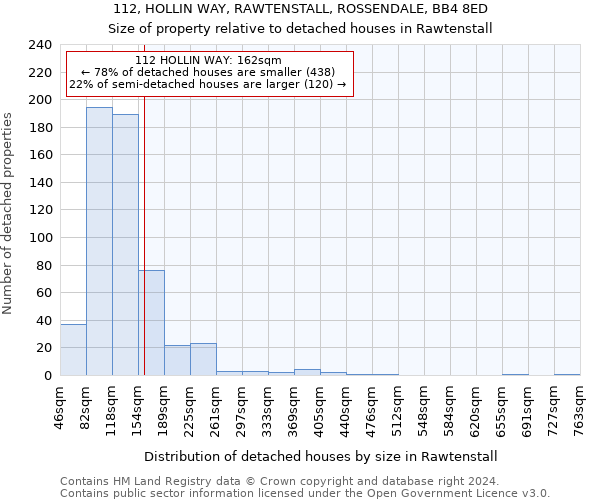 112, HOLLIN WAY, RAWTENSTALL, ROSSENDALE, BB4 8ED: Size of property relative to detached houses in Rawtenstall