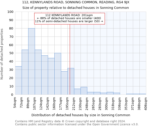 112, KENNYLANDS ROAD, SONNING COMMON, READING, RG4 9JX: Size of property relative to detached houses in Sonning Common