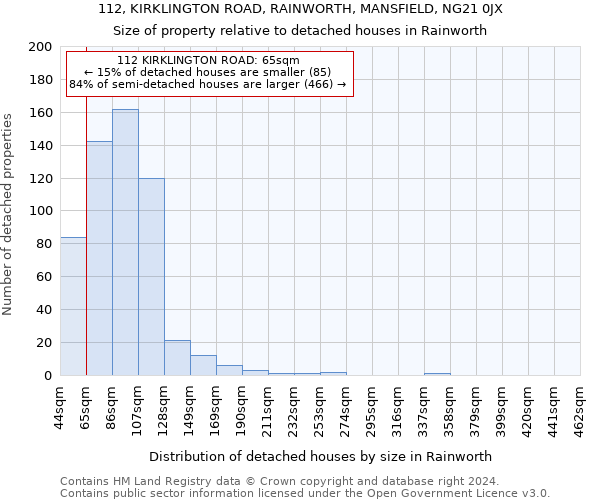 112, KIRKLINGTON ROAD, RAINWORTH, MANSFIELD, NG21 0JX: Size of property relative to detached houses in Rainworth