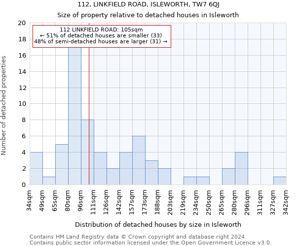 112, LINKFIELD ROAD, ISLEWORTH, TW7 6QJ: Size of property relative to detached houses in Isleworth