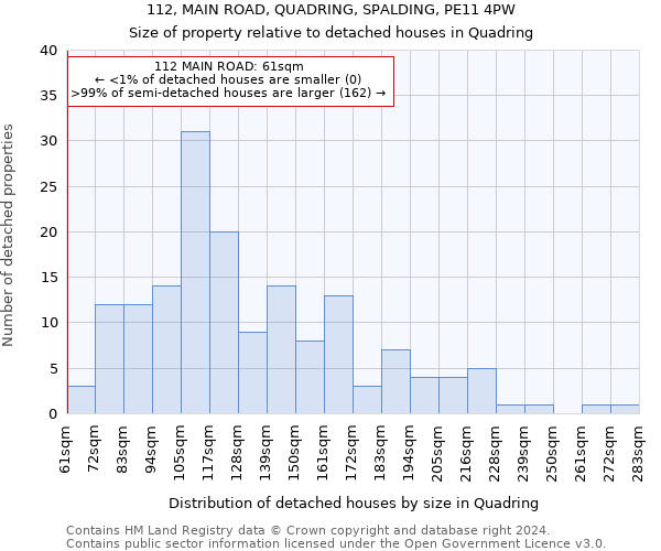 112, MAIN ROAD, QUADRING, SPALDING, PE11 4PW: Size of property relative to detached houses in Quadring