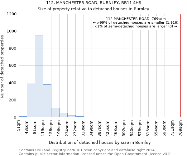 112, MANCHESTER ROAD, BURNLEY, BB11 4HS: Size of property relative to detached houses in Burnley